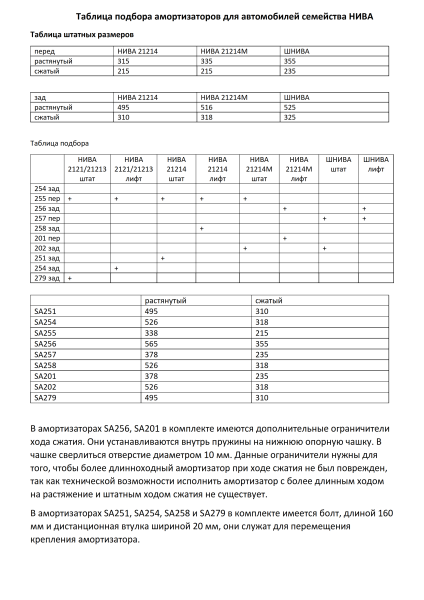 Амортизатор РИФ задний Нива 2121, 21213 лифт 50 мм