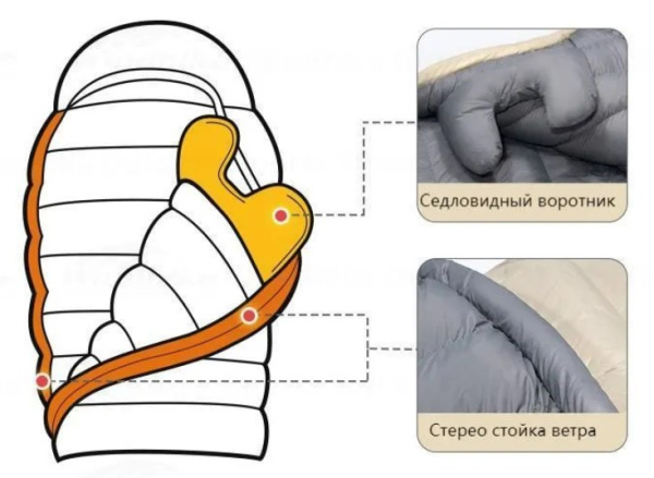 Мешок спальный Naturehike CW700, 220х80 см, (правый) (ТК: -2C), бежевый