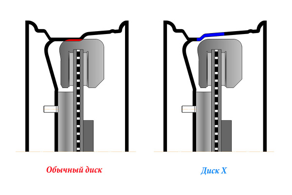 Диск усиленный УАЗ стальной черный 5x139,7 8xR16 d110 ET+20 (треуг. мелкий)