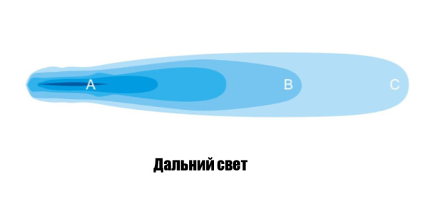 Фара дальнего света РИФ 89 мм 15W LED