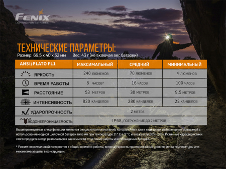Фонарь налобный FENIX HM23